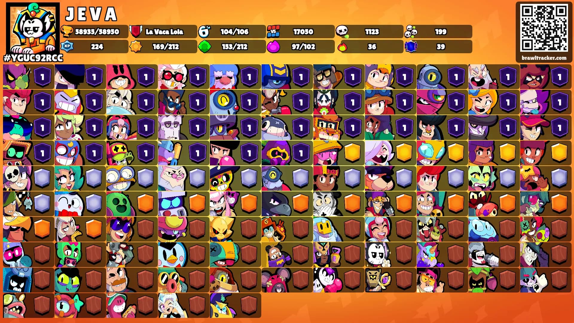 J E V A's Ranks
