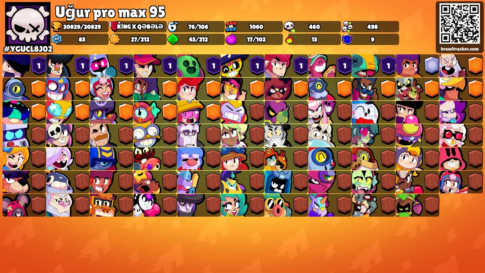 Uğur pro max 95's Ranks