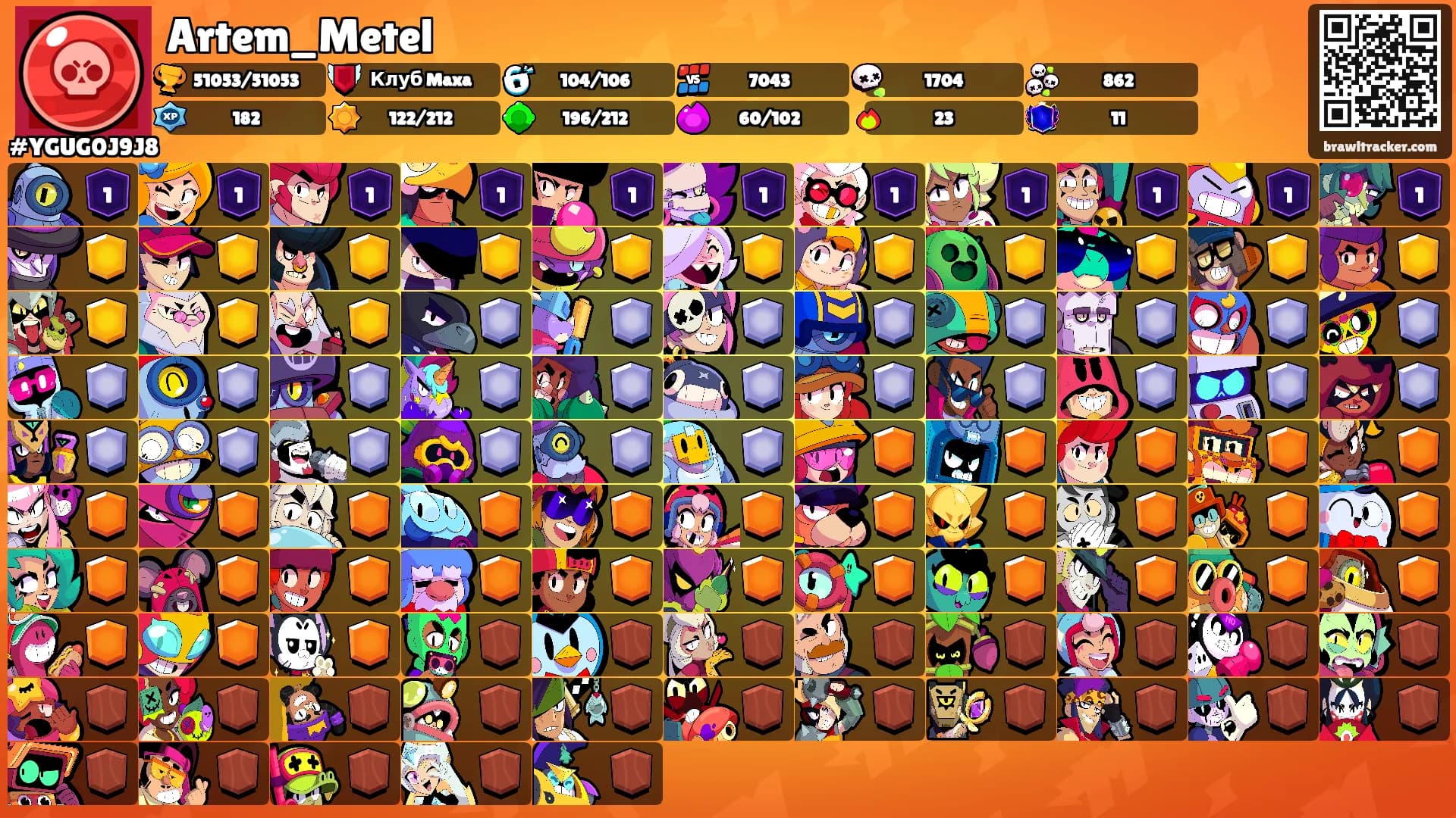 Artem_Metel's Ranks