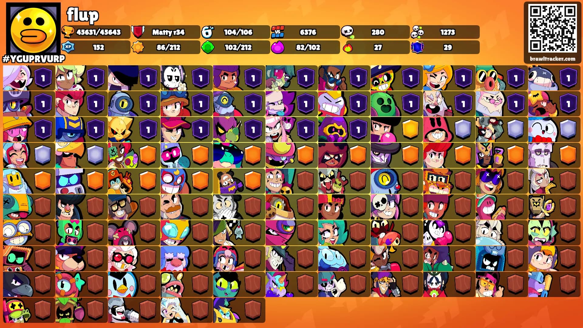 flup's Ranks