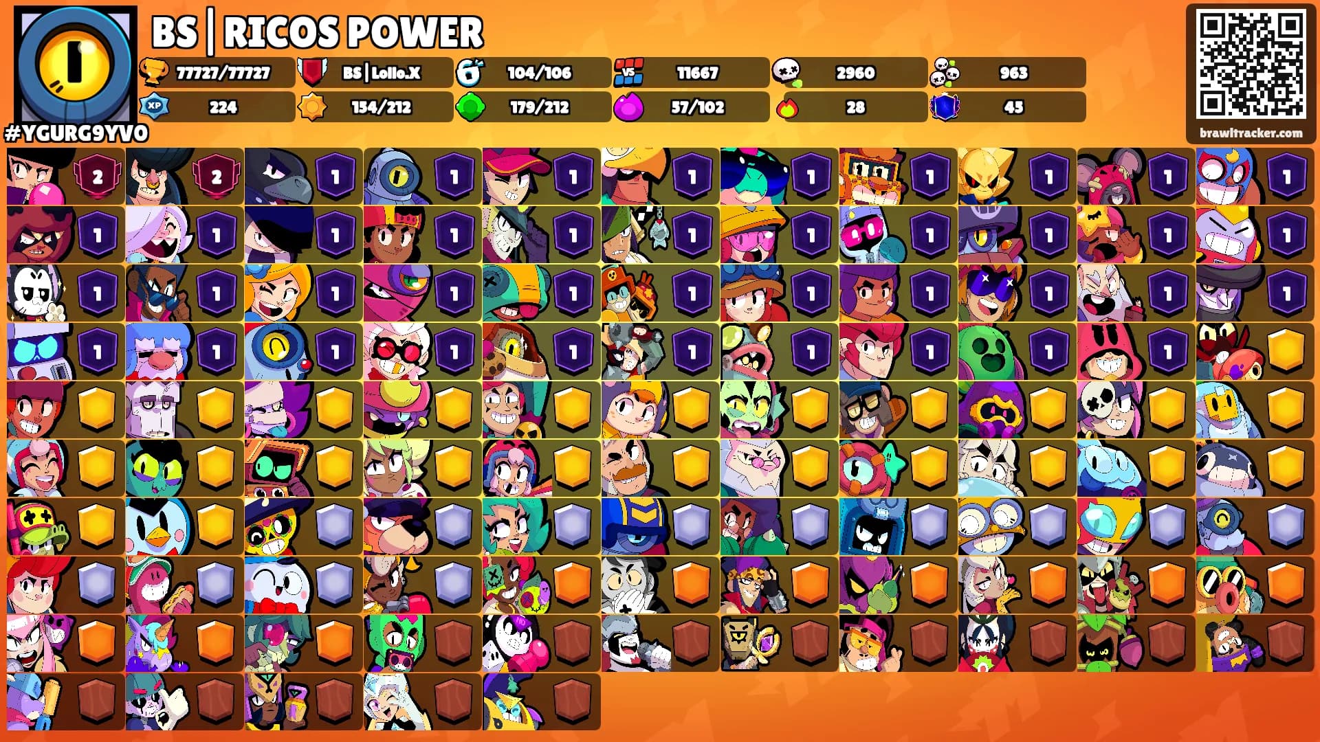 BS|RICOS POWER's Ranks
