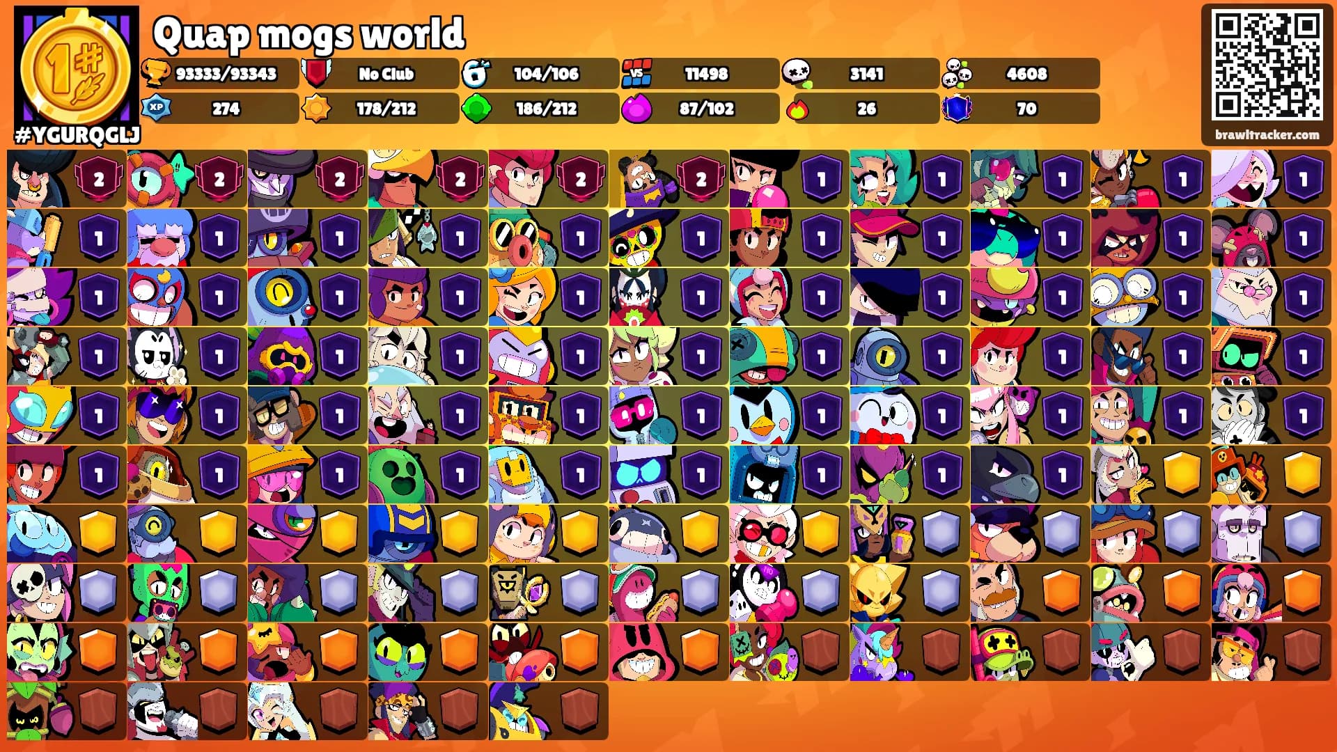 Quap mogs world's Ranks