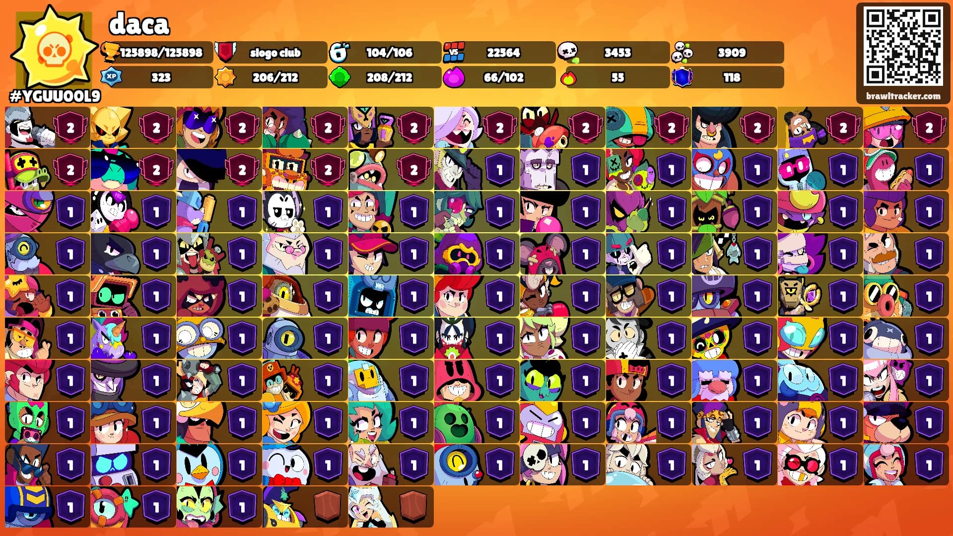 daca's Ranks