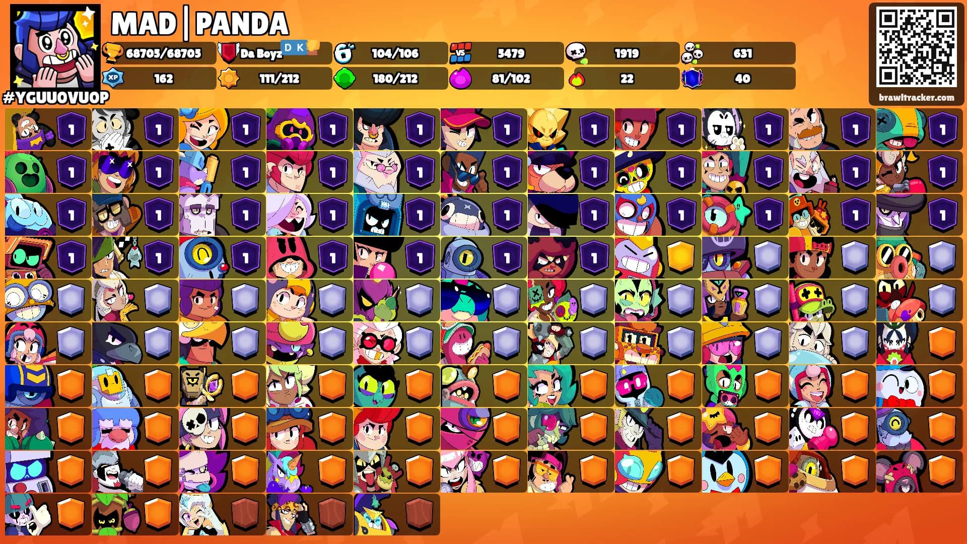 MAD|PANDA's Ranks
