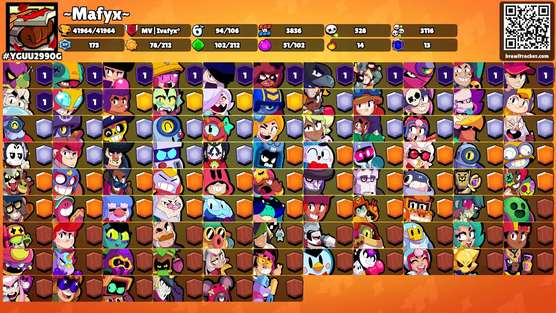 ~Mafyx~'s Ranks