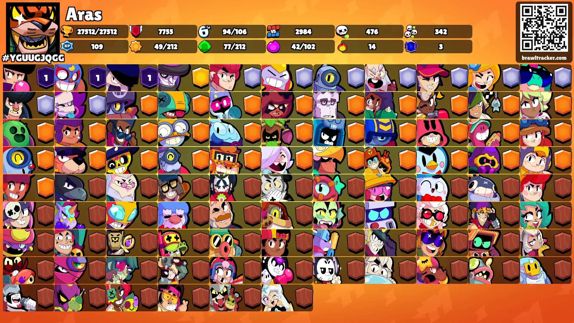 Aras's Ranks