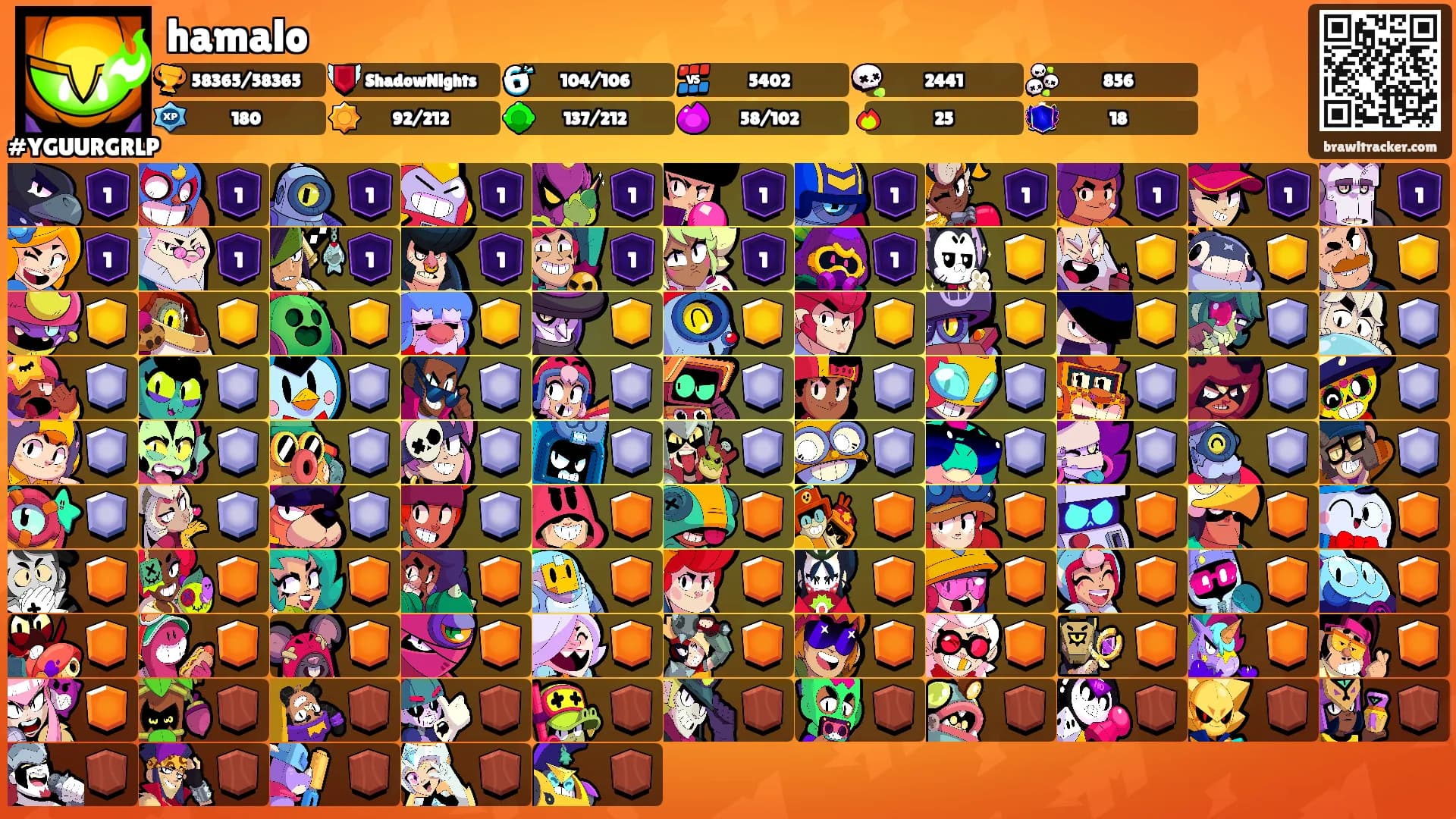 hamalo's Ranks