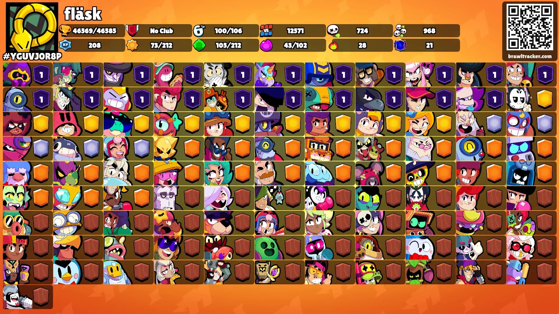 fläsk's Ranks