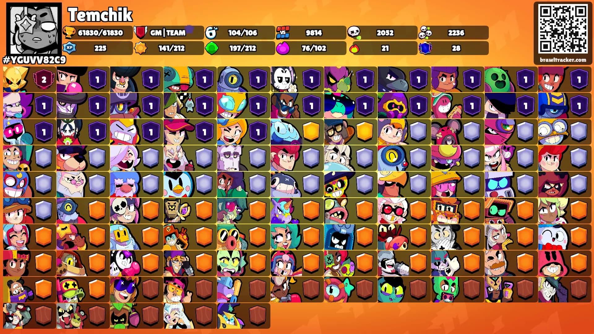 Temchik's Ranks