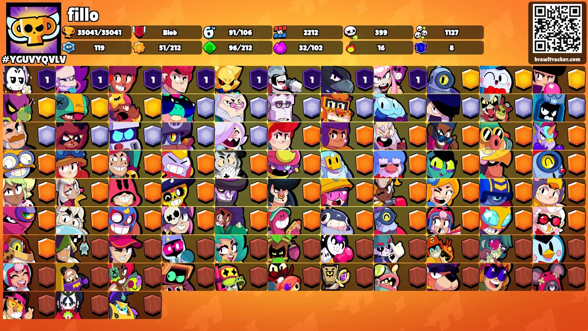 fillo's Ranks