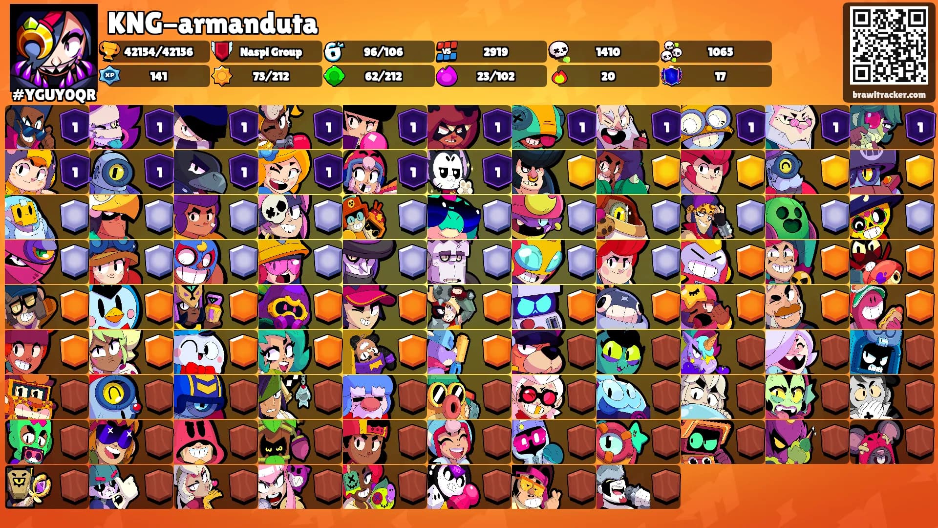 KNG-armanduta's Ranks