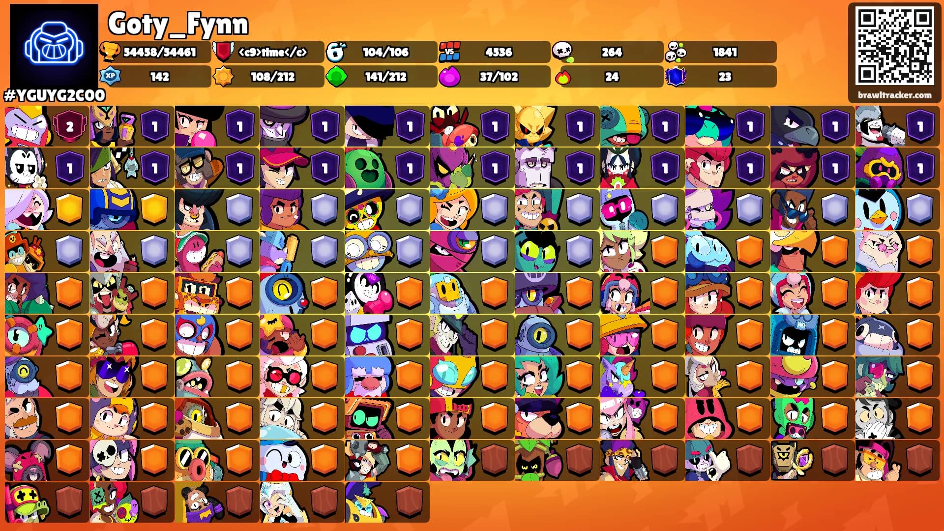 Goty_Fynn's Ranks