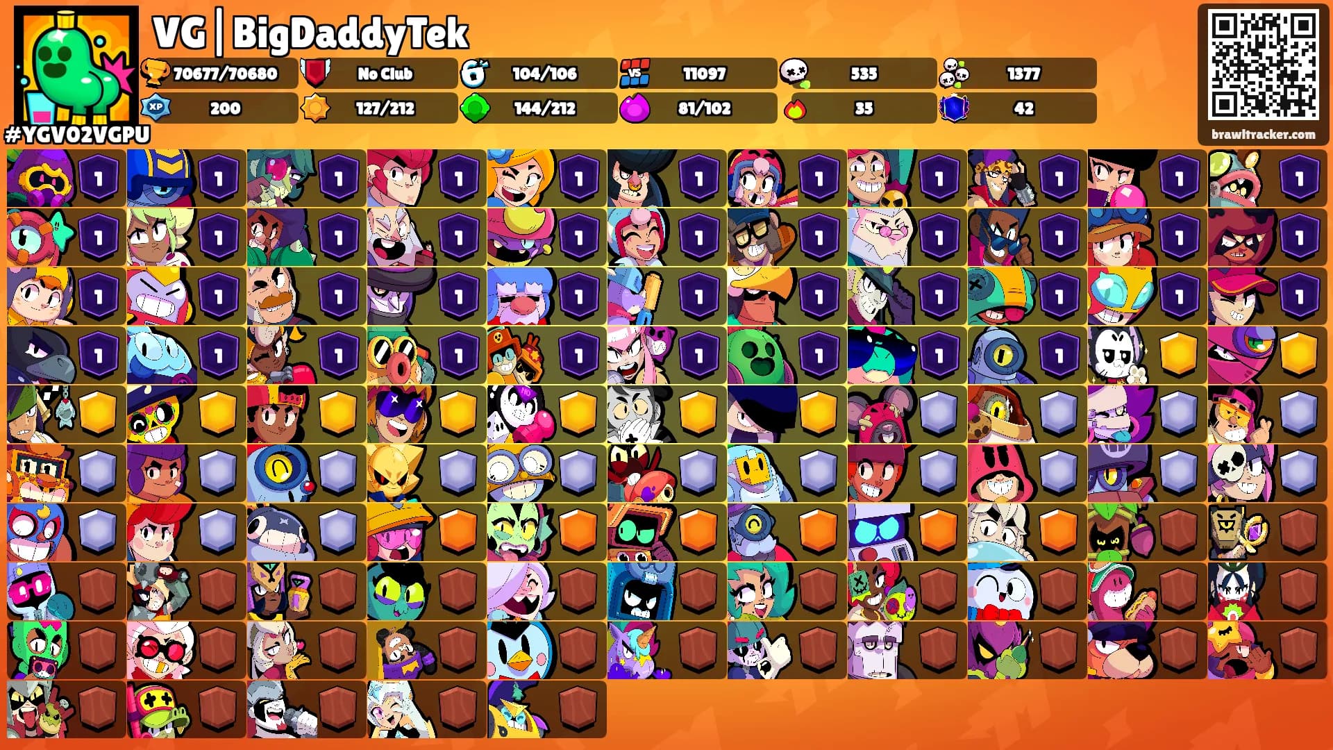 VG|BigDaddyTek's Ranks