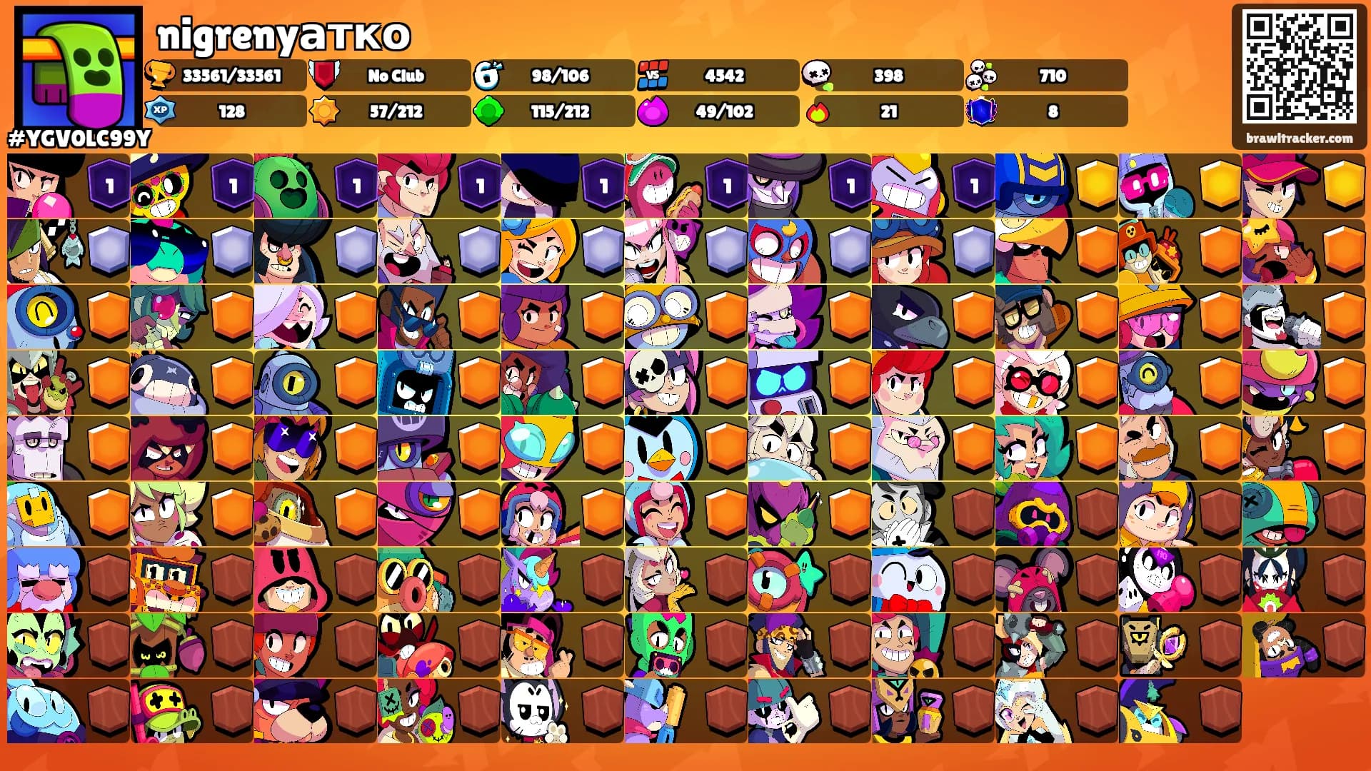 nigrenyатко's Ranks