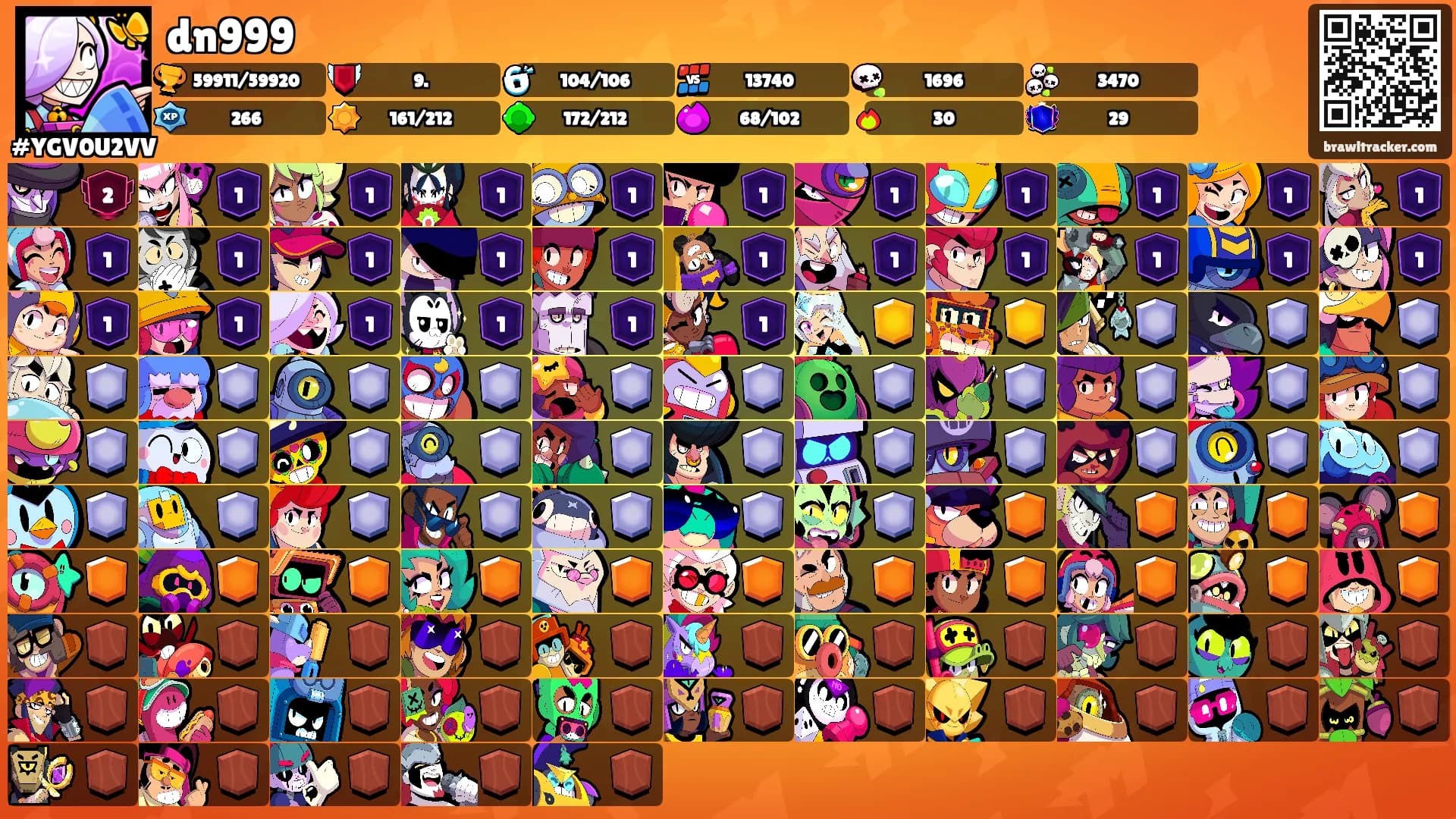 dn999's Ranks