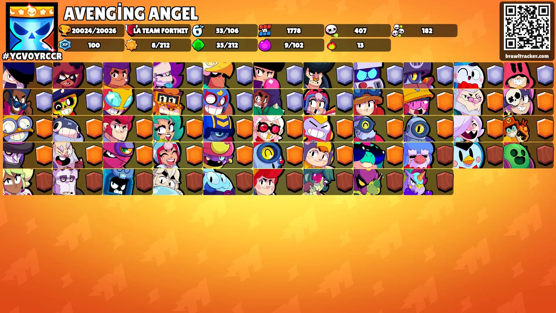 AVENGİNG ANGEL's Ranks