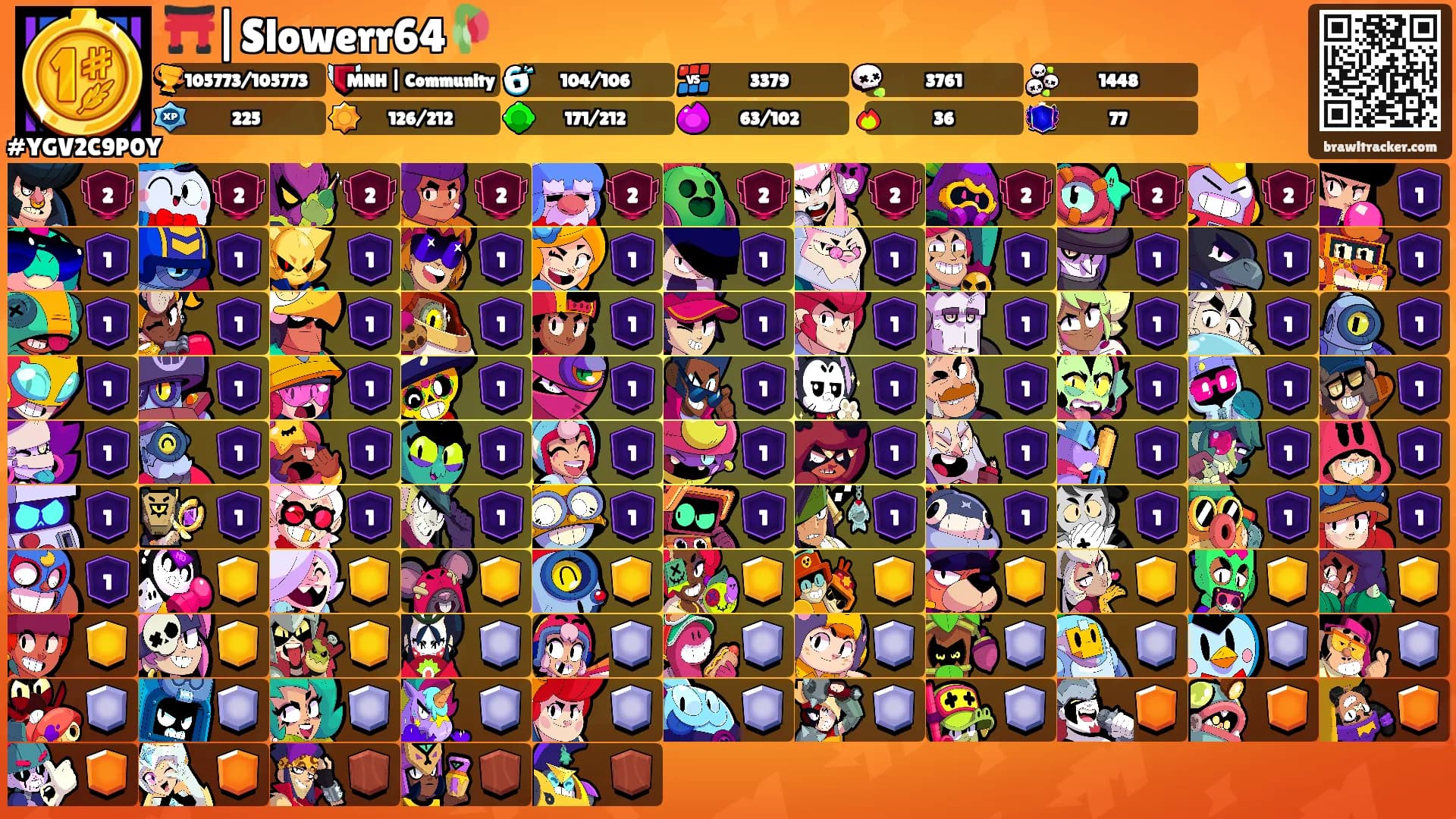 ⛩️|Slowerr64🥀's Ranks