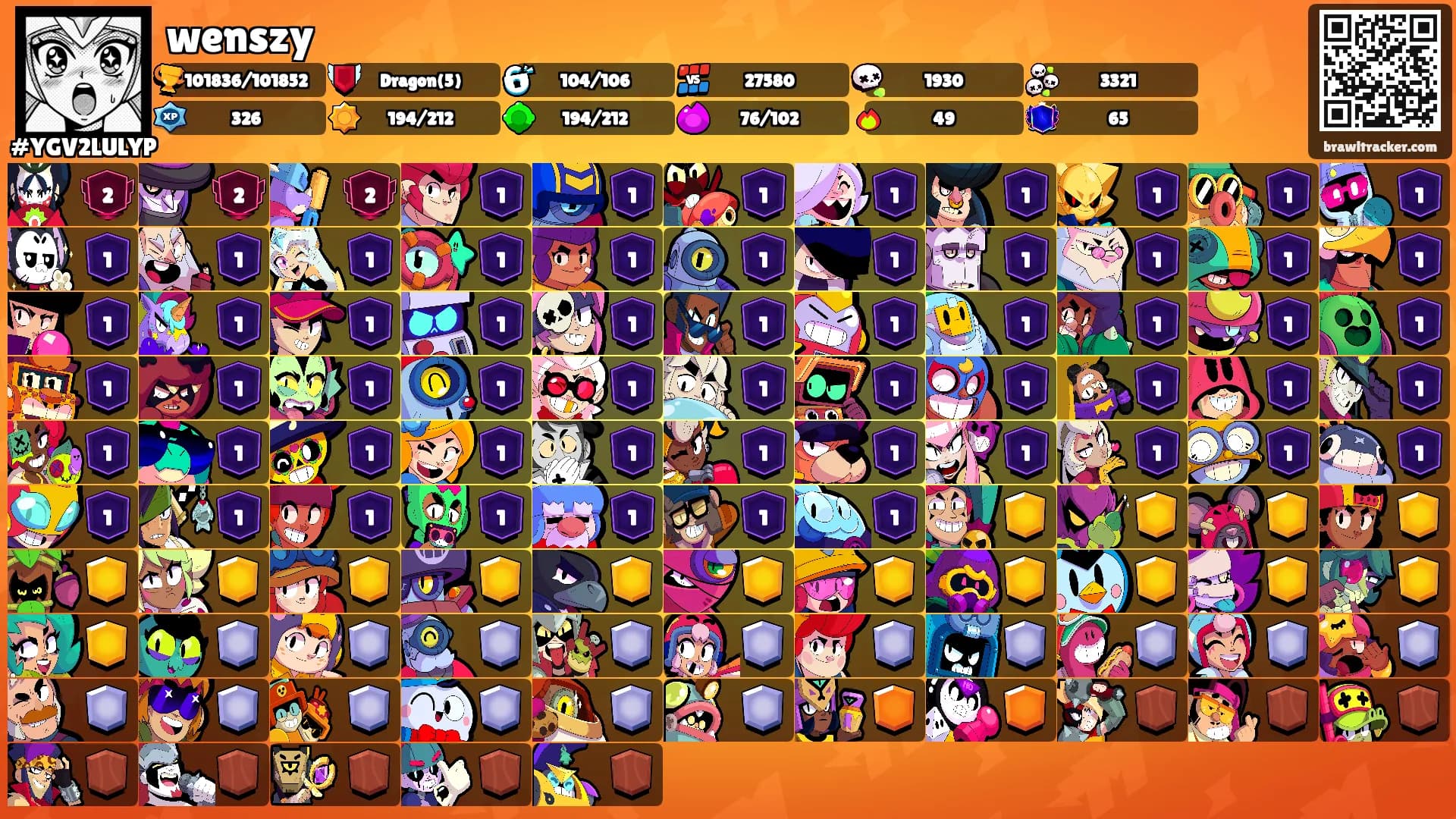 wenszy's Ranks