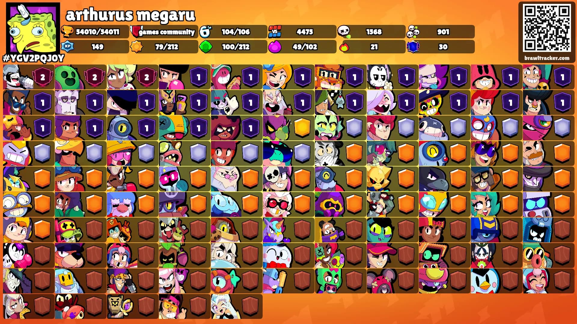 arthurus megaru's Ranks