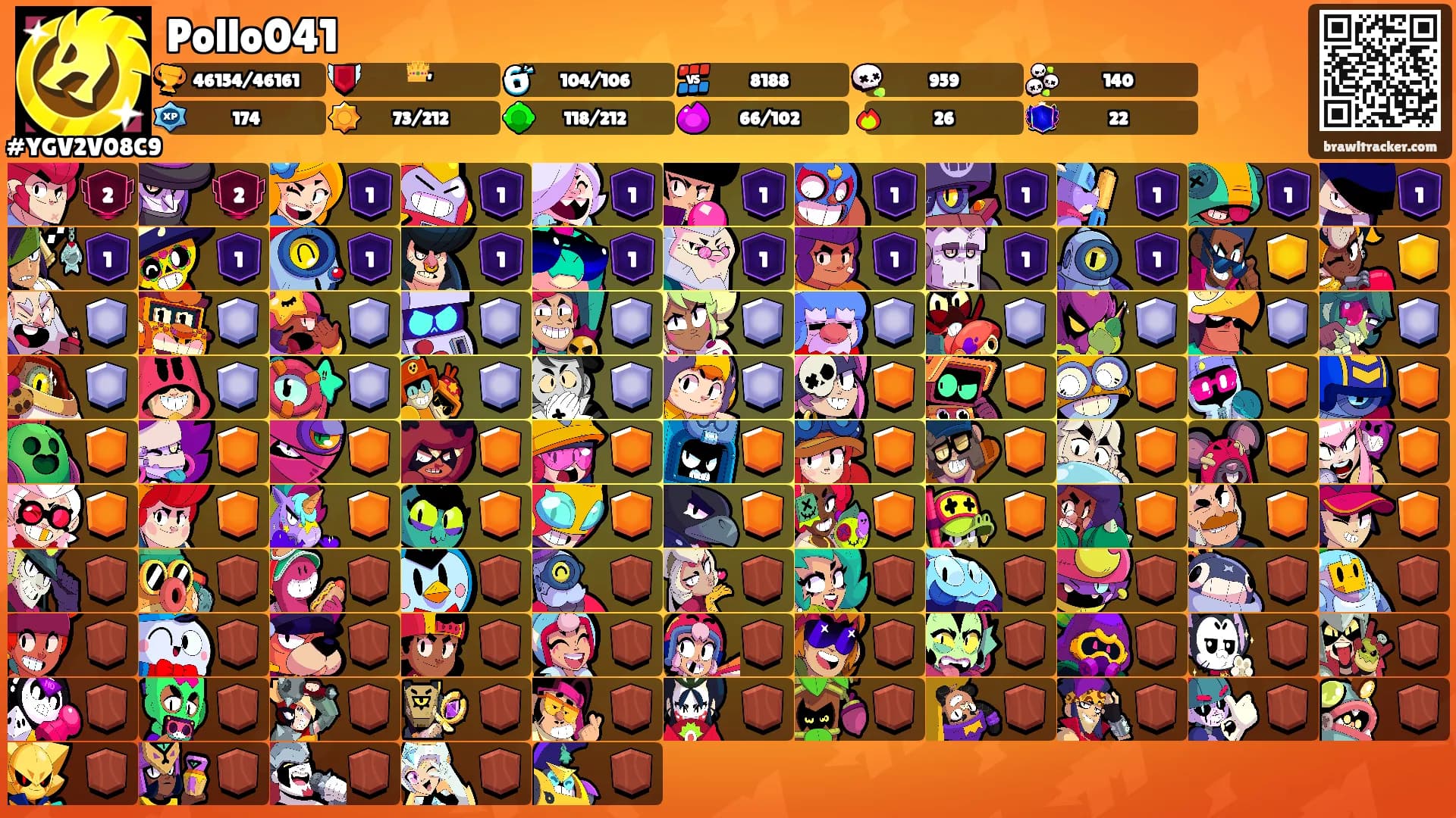 Pollo041's Ranks