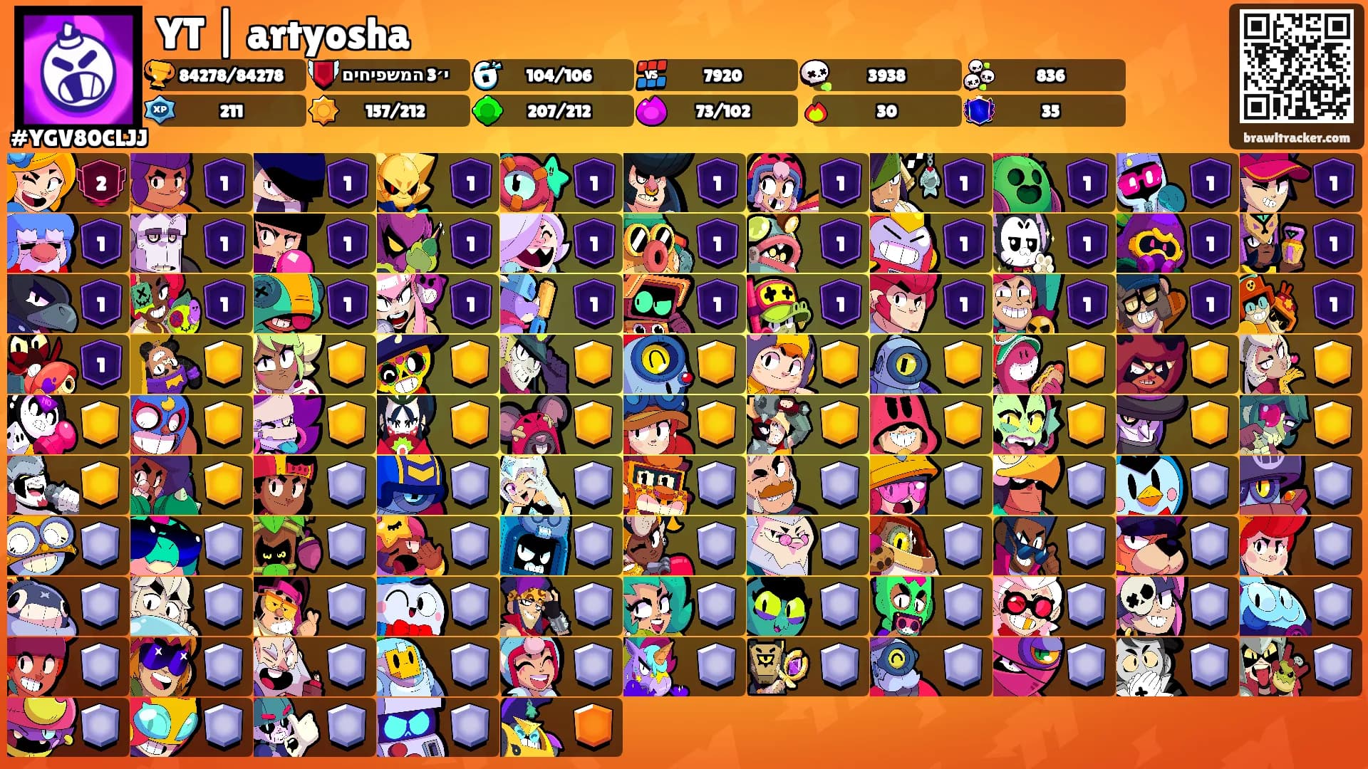 YT | artyosha's Ranks