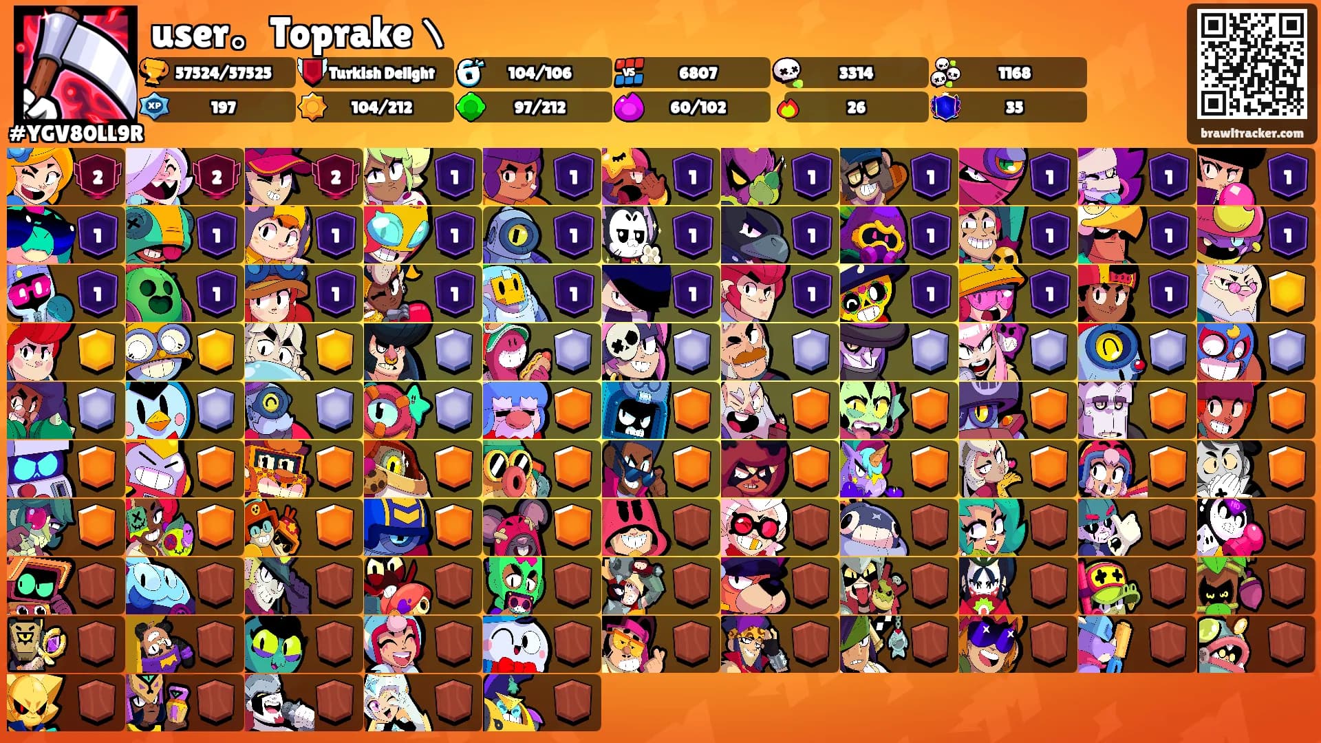 user。Toprakeヽ's Ranks