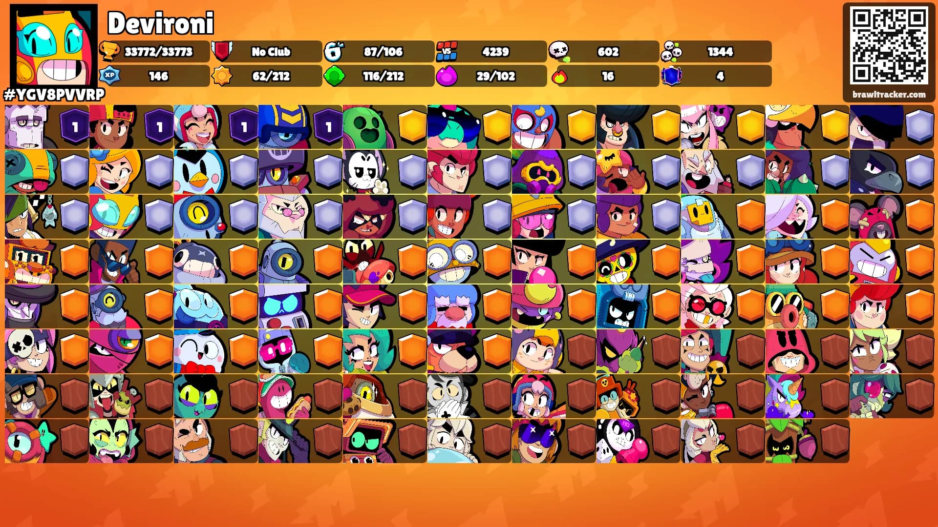 Devironi's Ranks