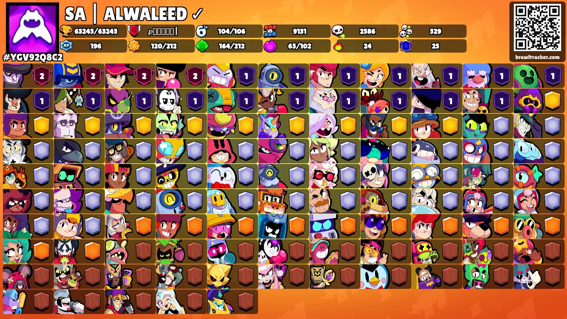 SA | ALWALEED ✓'s Ranks