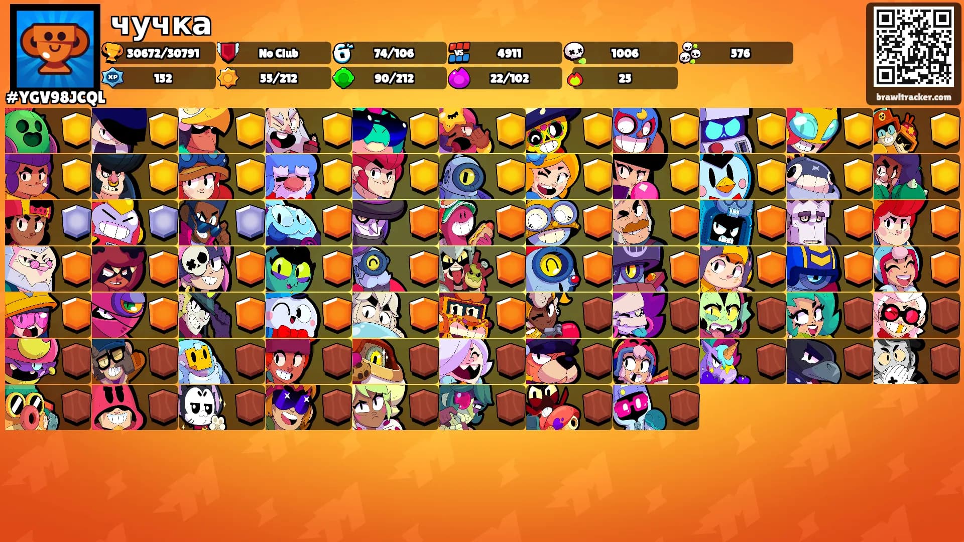 чучка's Ranks