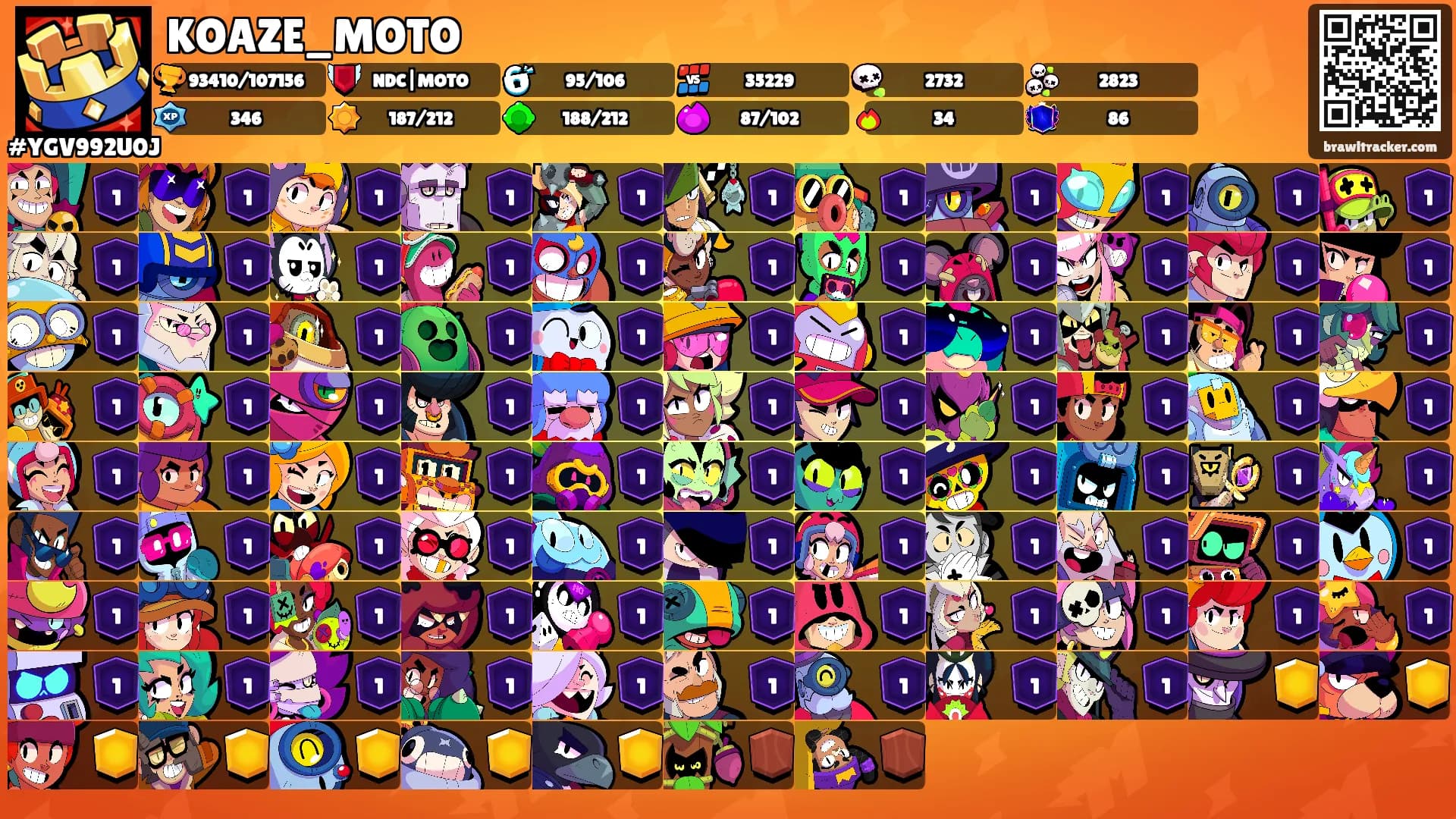 KOAZE_MOTO's Ranks