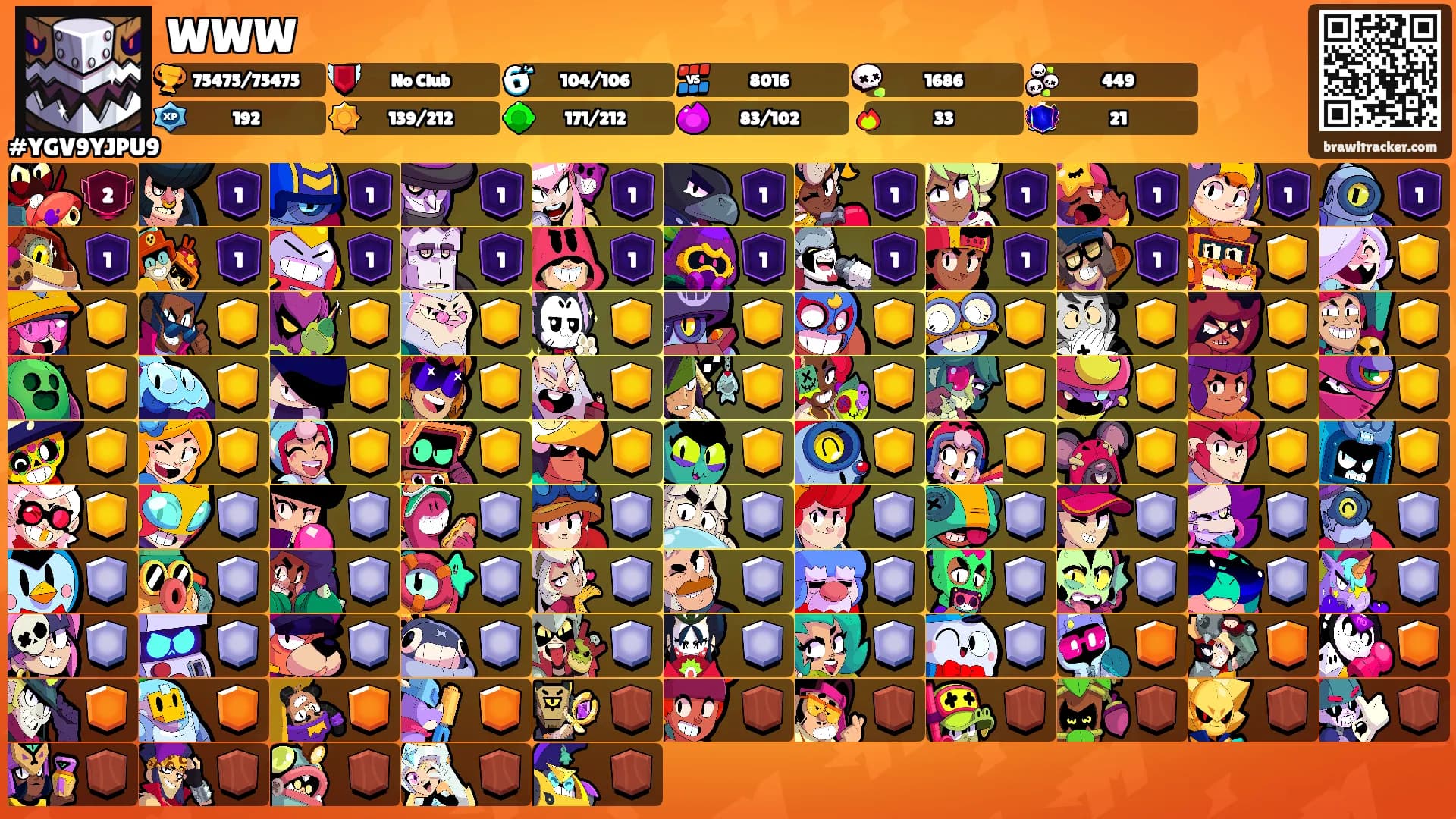WWW's Ranks