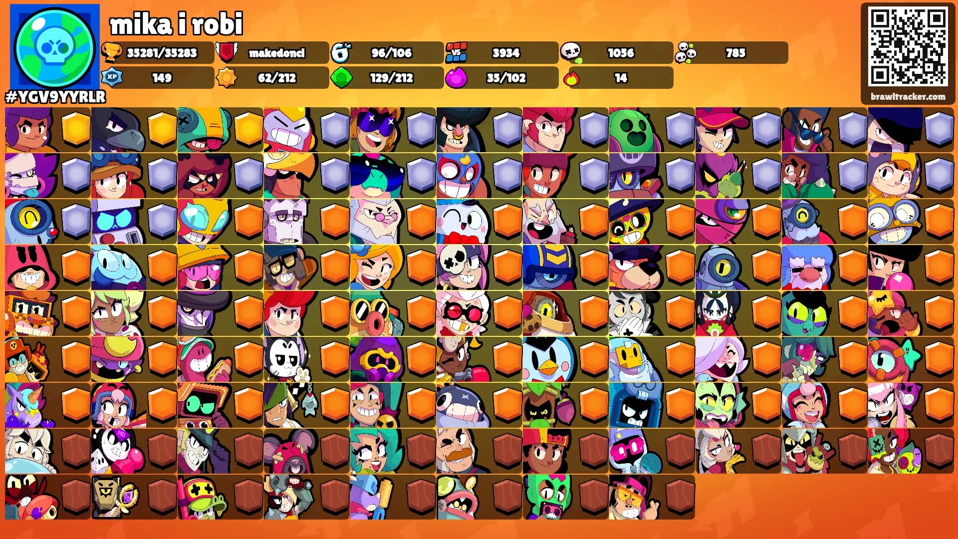 mika i robi's Ranks