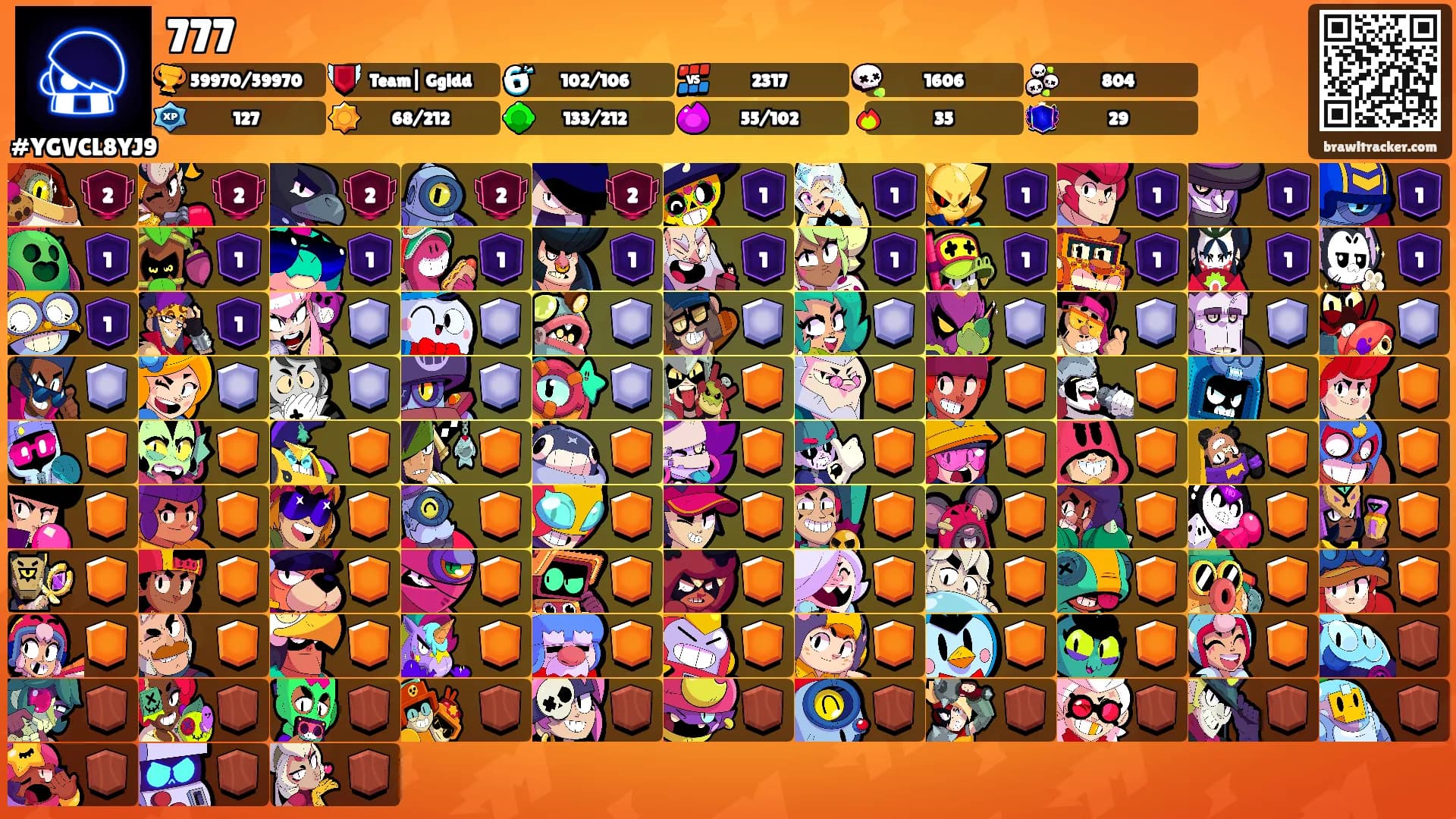 777's Ranks