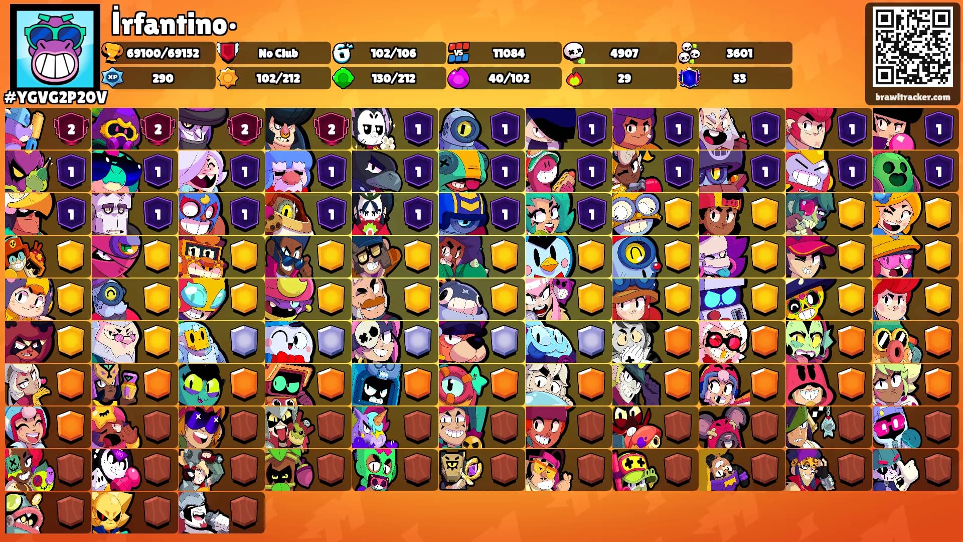 İrfantino•'s Ranks