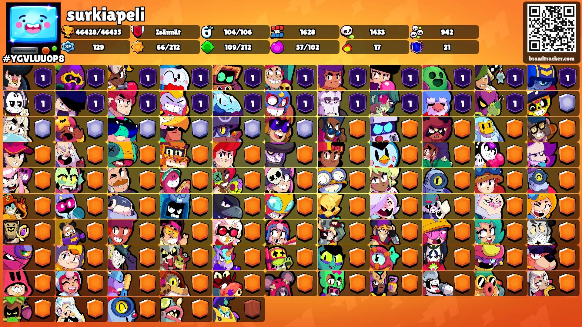 surkiapeli's Ranks