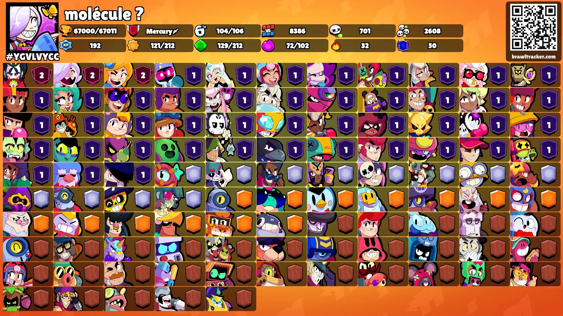 molécule ?'s Ranks