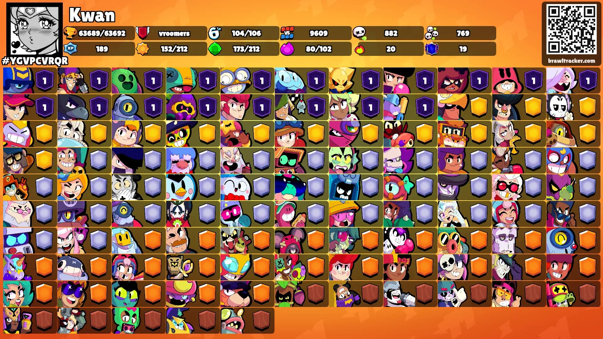 Kwan's Ranks