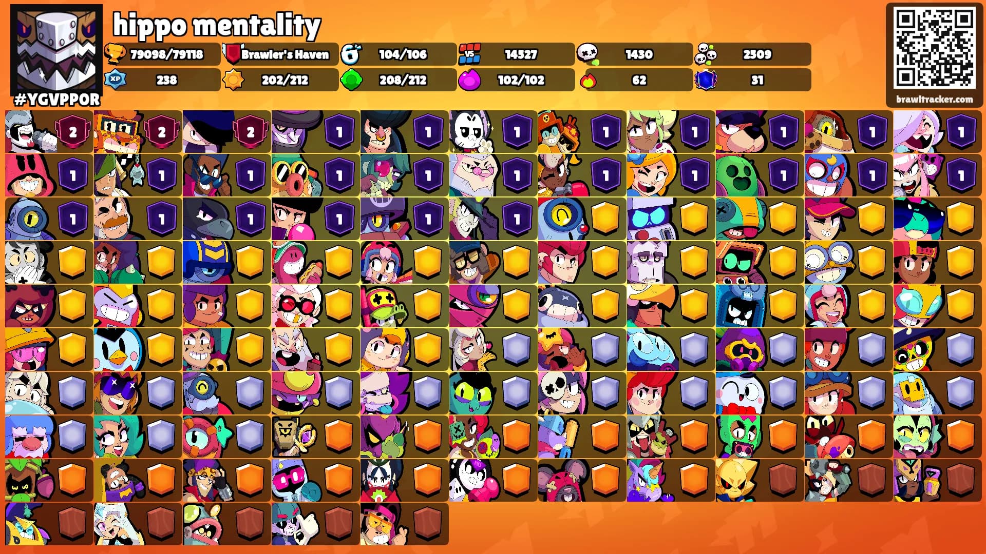 hippo mentality's Ranks