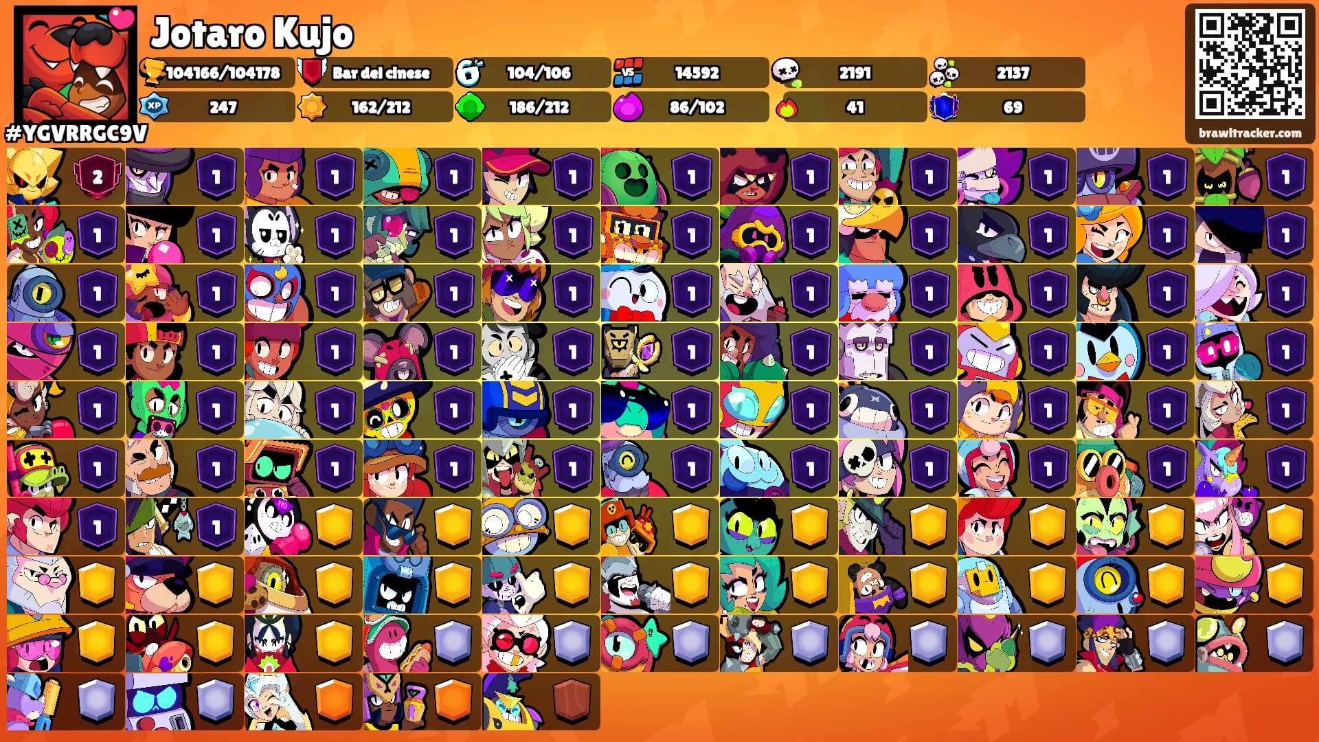 Jotaro Kujo's Ranks