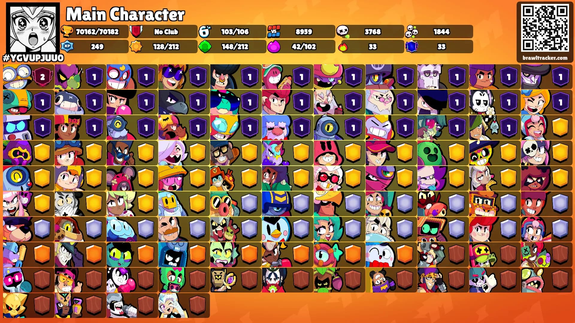 Main Character's Ranks