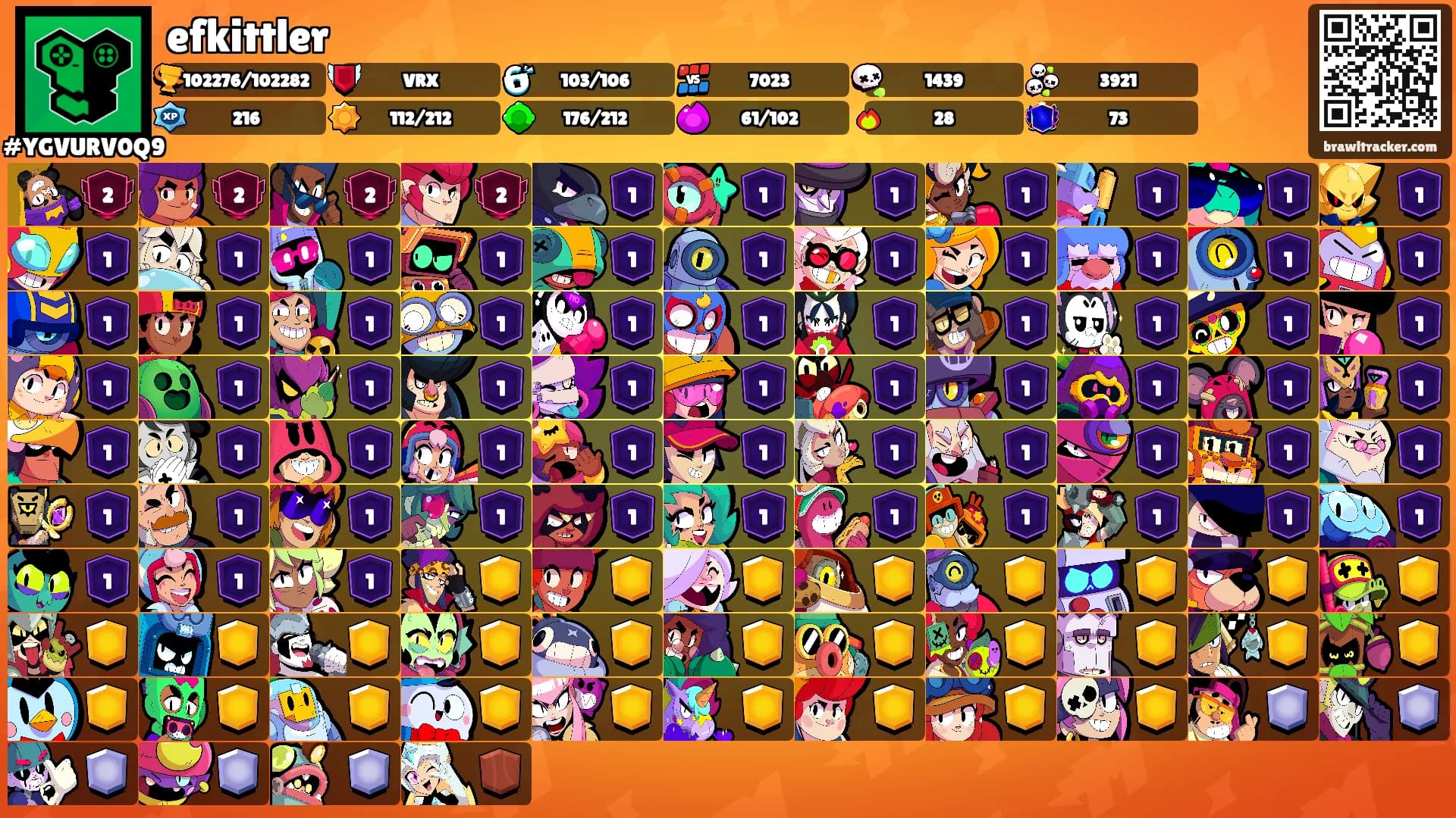 efkittler's Ranks
