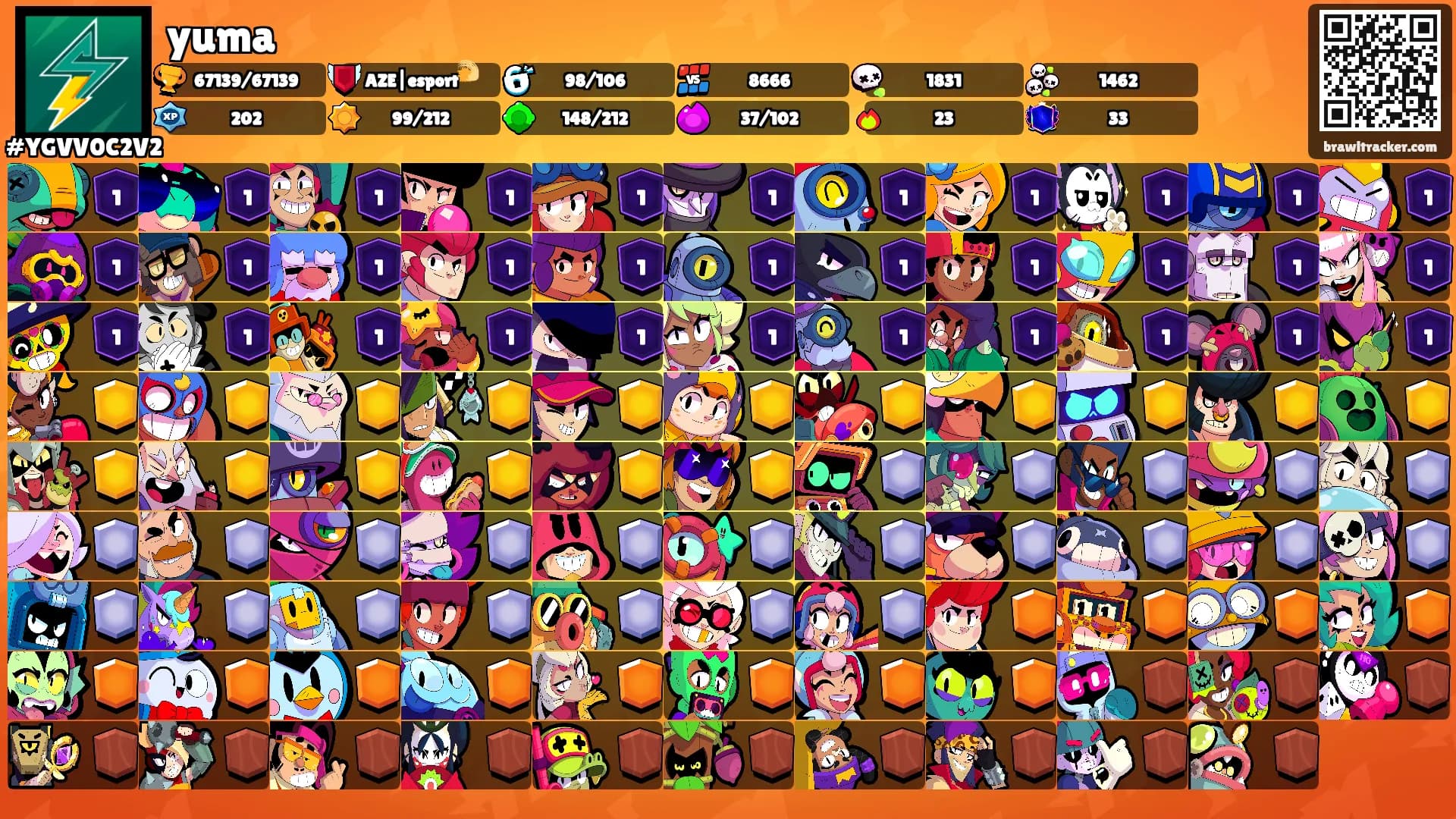 yuma's Ranks