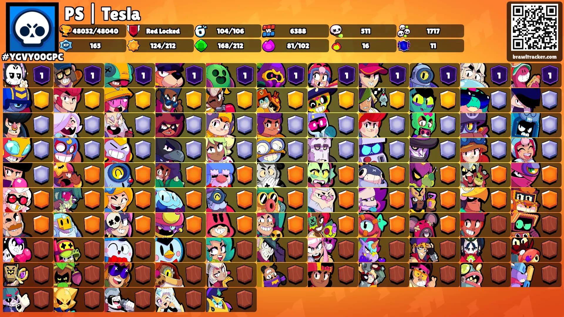PS | Tesla's Ranks
