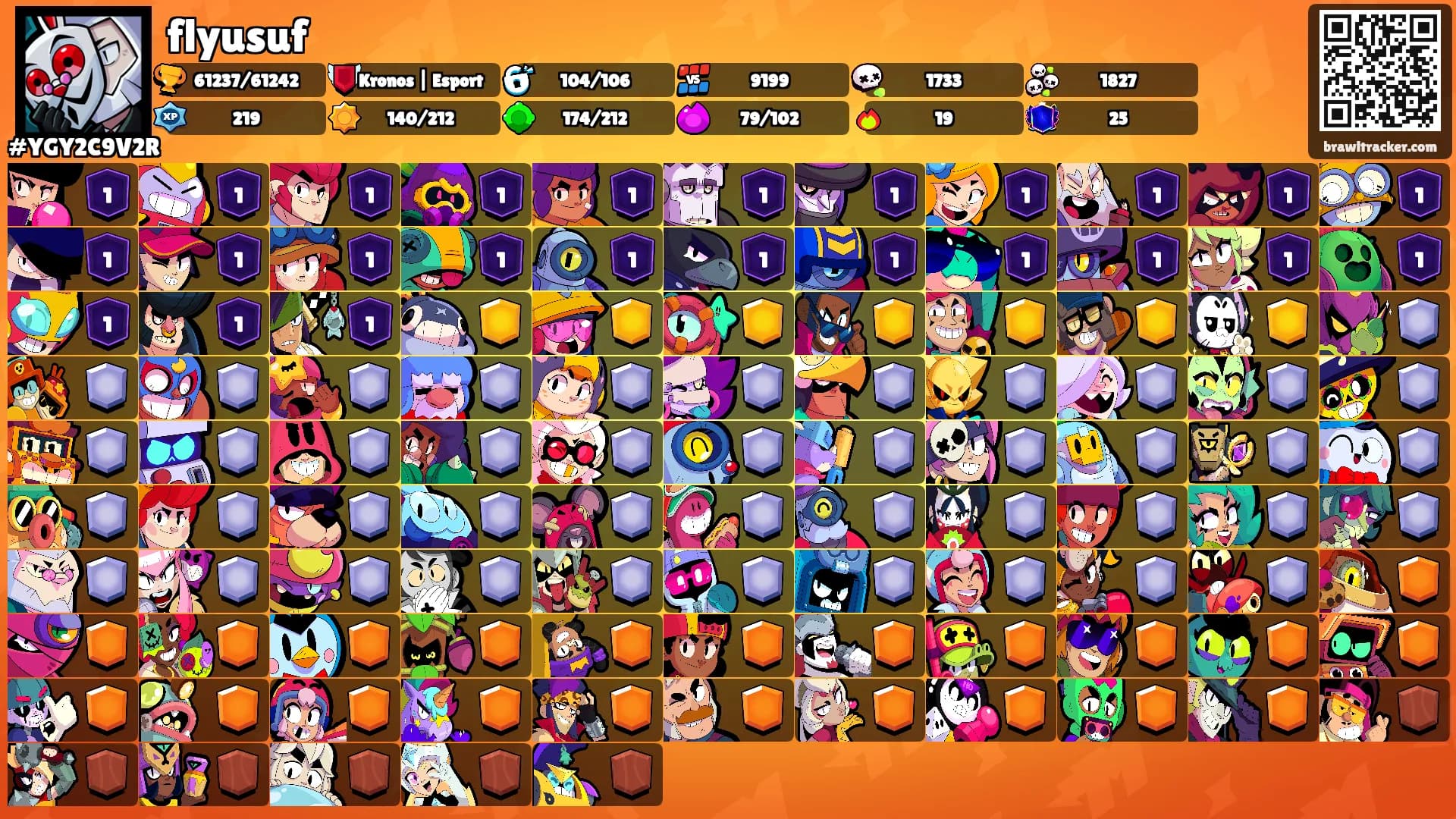 flyusuf's Ranks