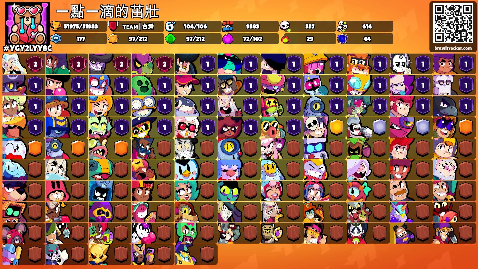 一點一滴的茁壯's Ranks