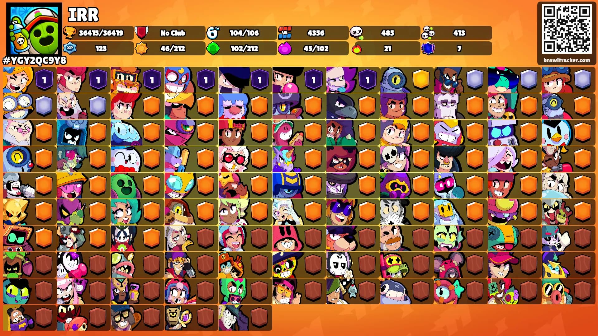 IRR's Ranks