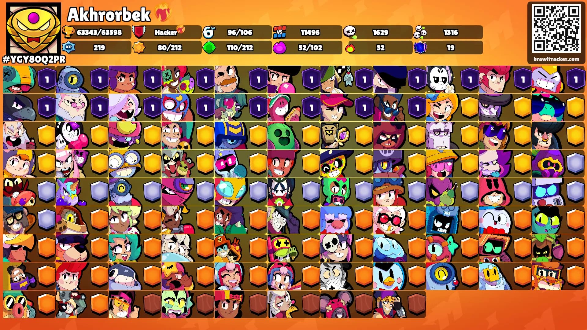 Akhrorbek ❤️‍🔥's Ranks