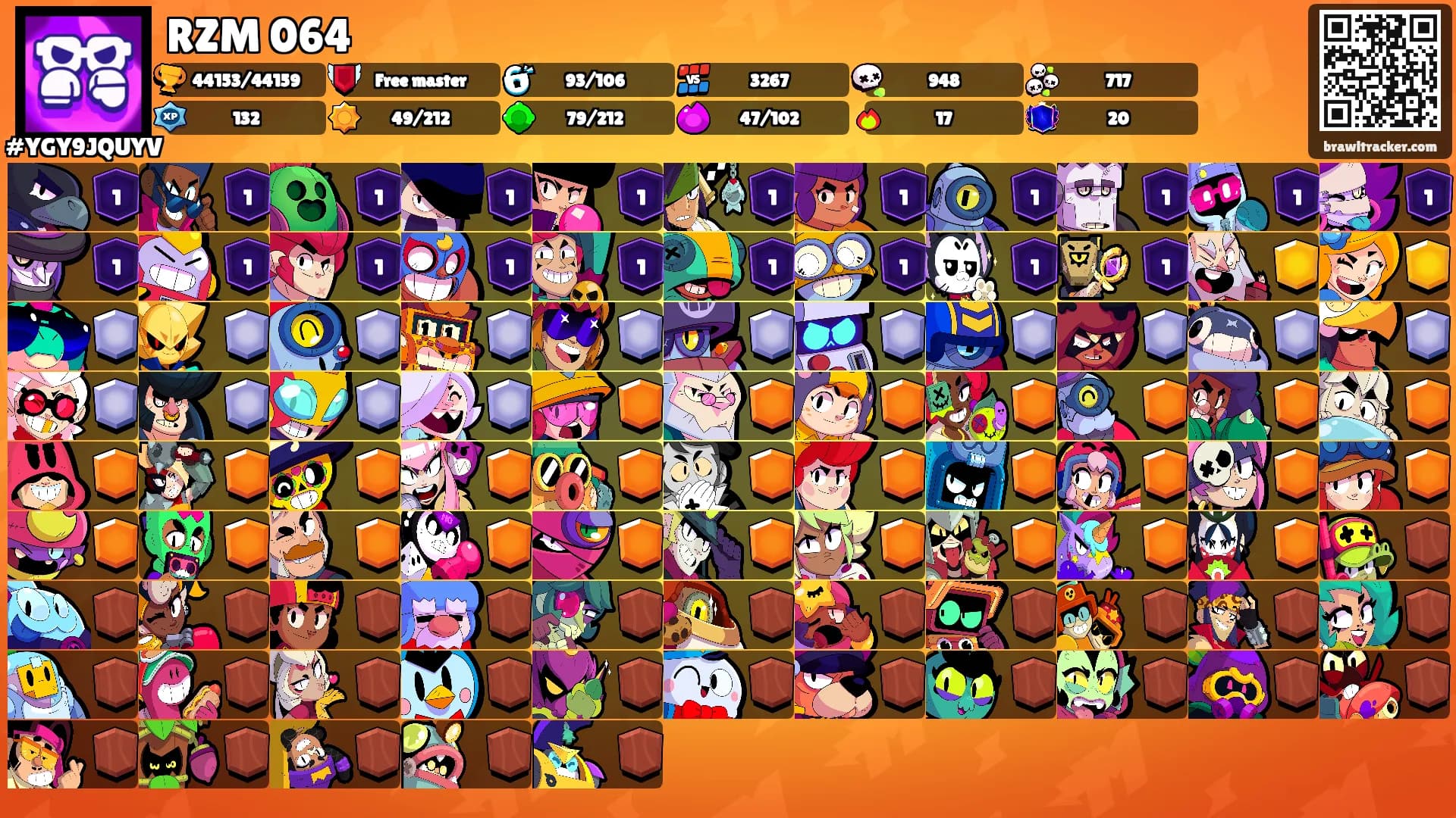 RZM 064's Ranks