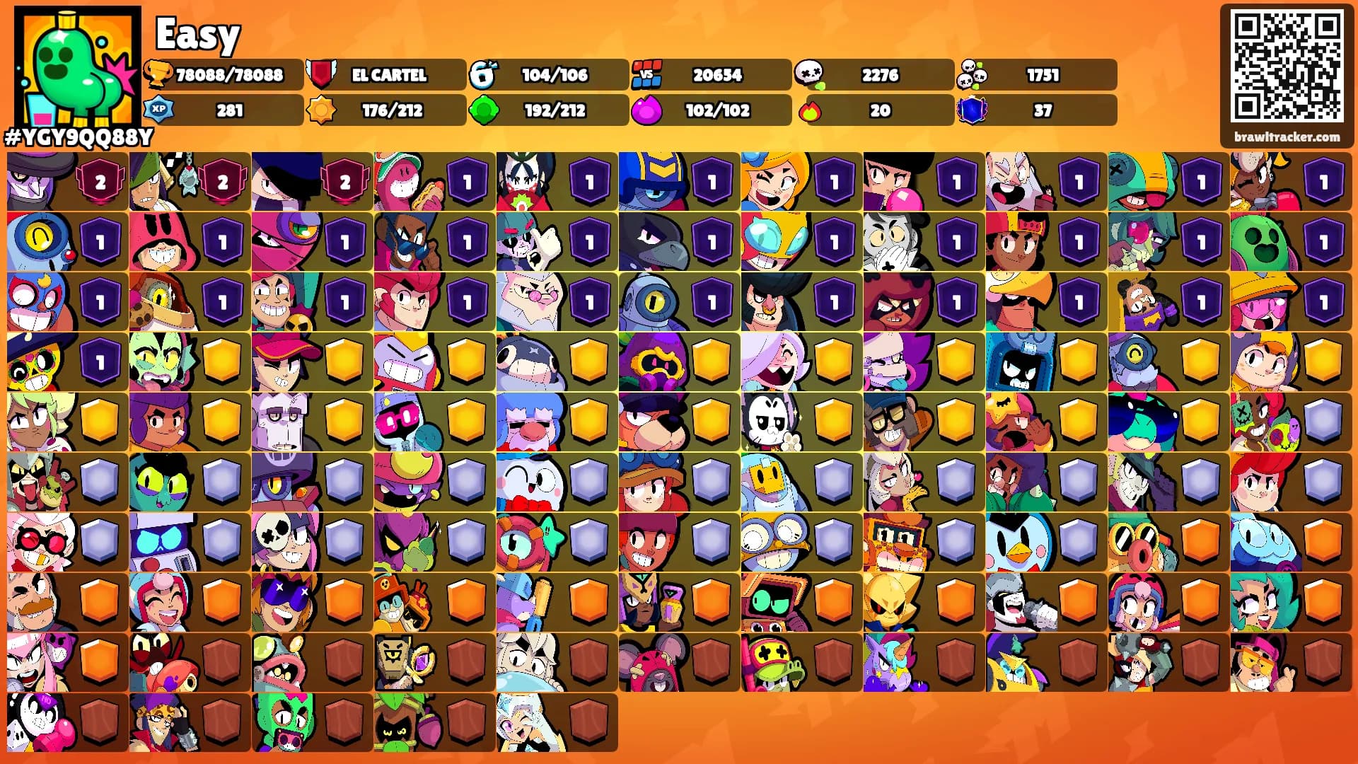Easy's Ranks