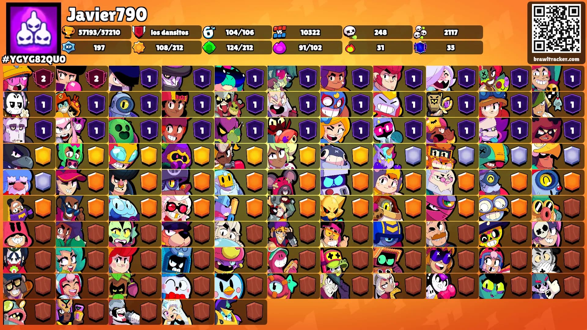 Javier790's Ranks